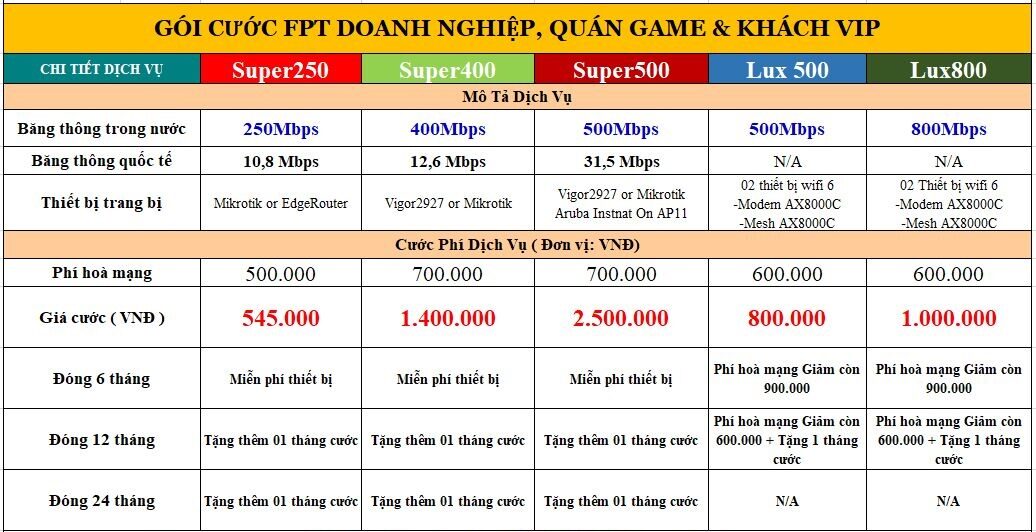 Gói cước FPT Doanh Nghiệp